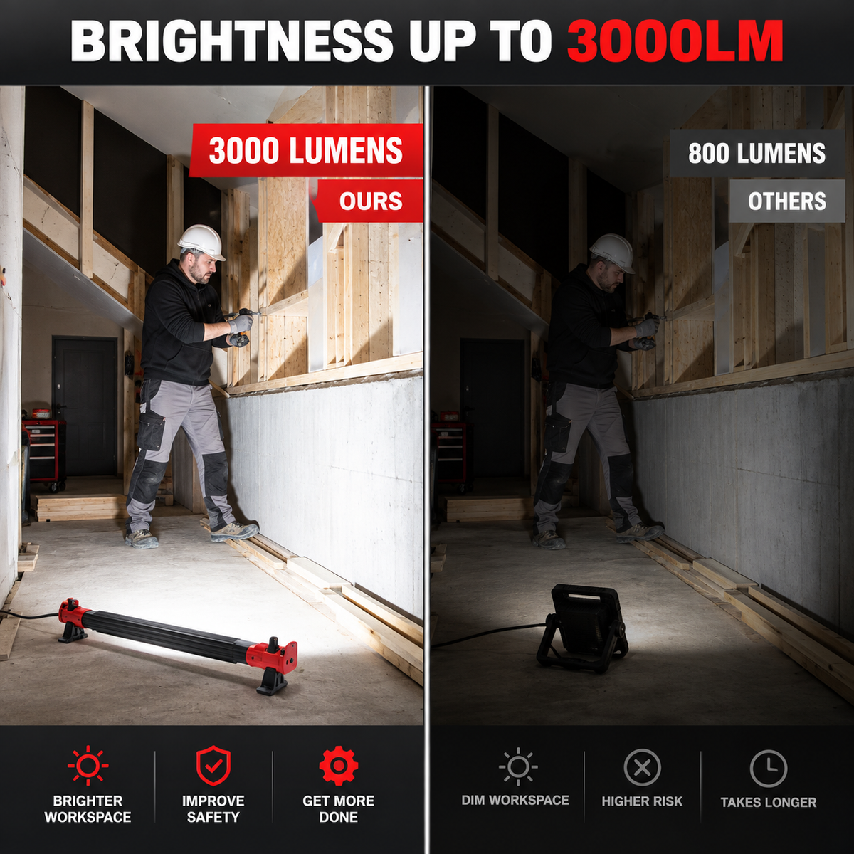 Magnetic 360° Rechargeable Underhood Work Light