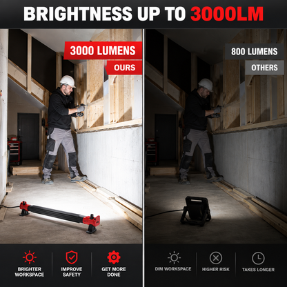 Magnetic 360° Rechargeable Underhood Work Light